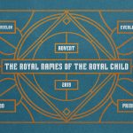 Royal Names of the Royal Child: Prince of Peace